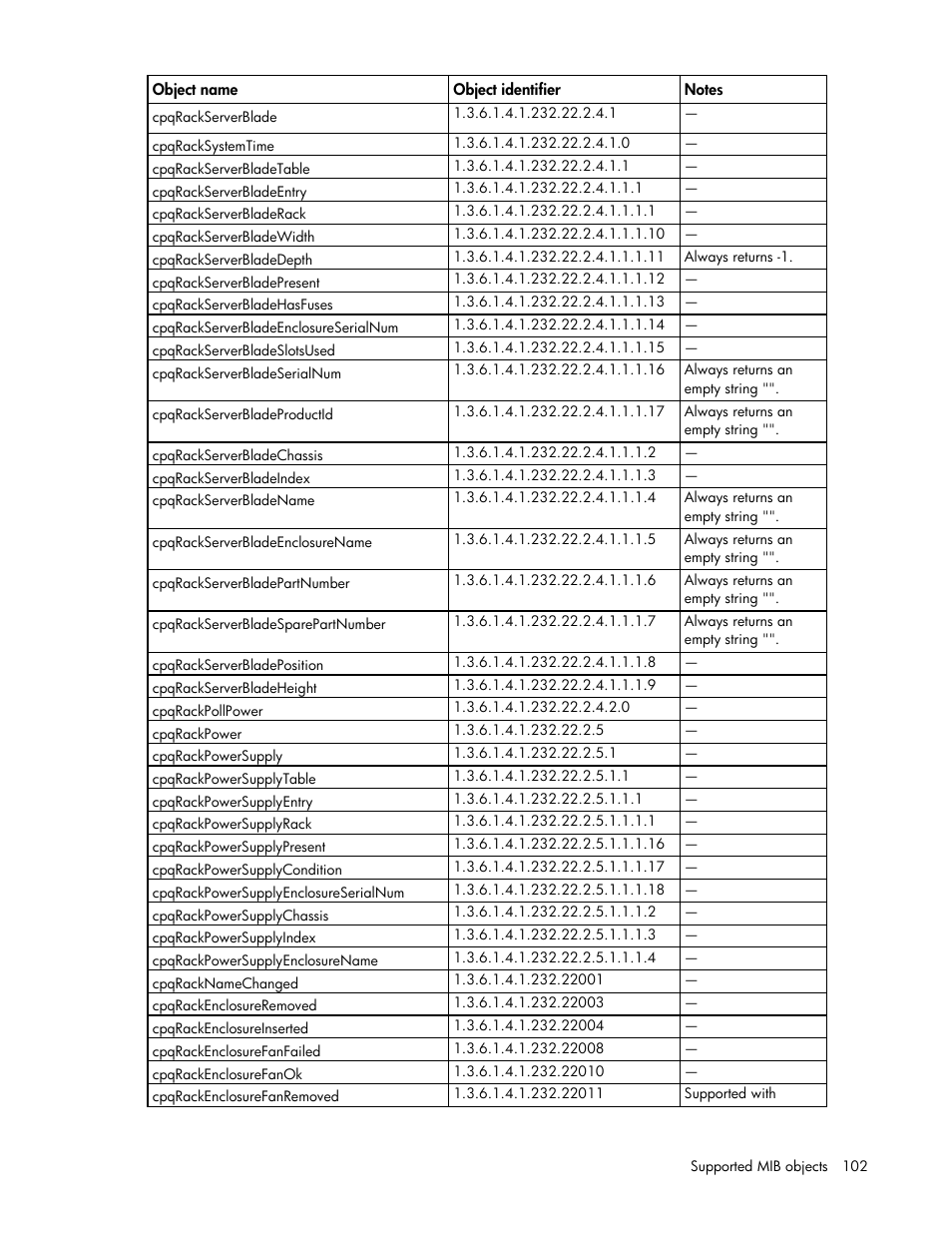 HP ProLiant SL2500 Scalable System User Manual | Page 102 / 117