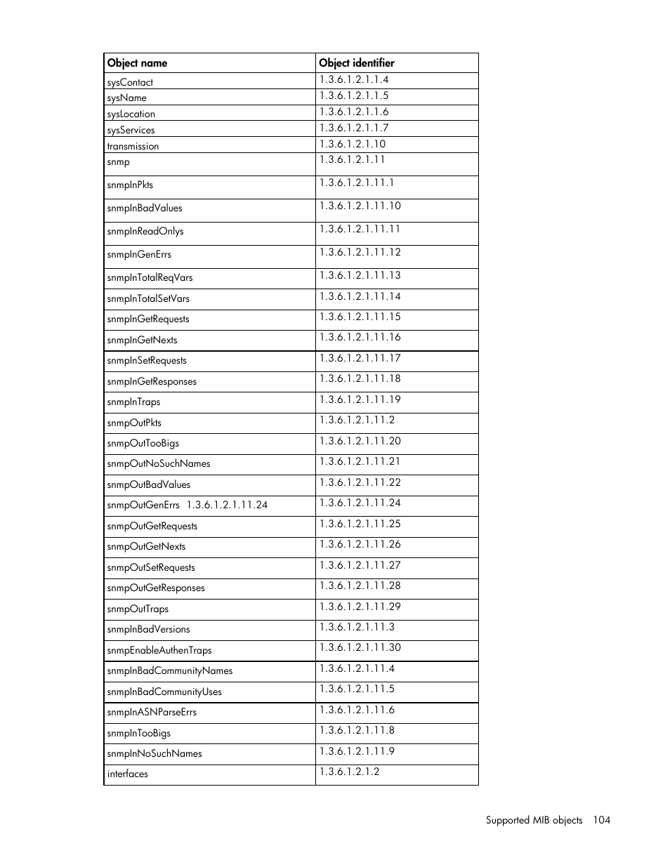 HP ProLiant SL2500 Scalable System User Manual | Page 104 / 117