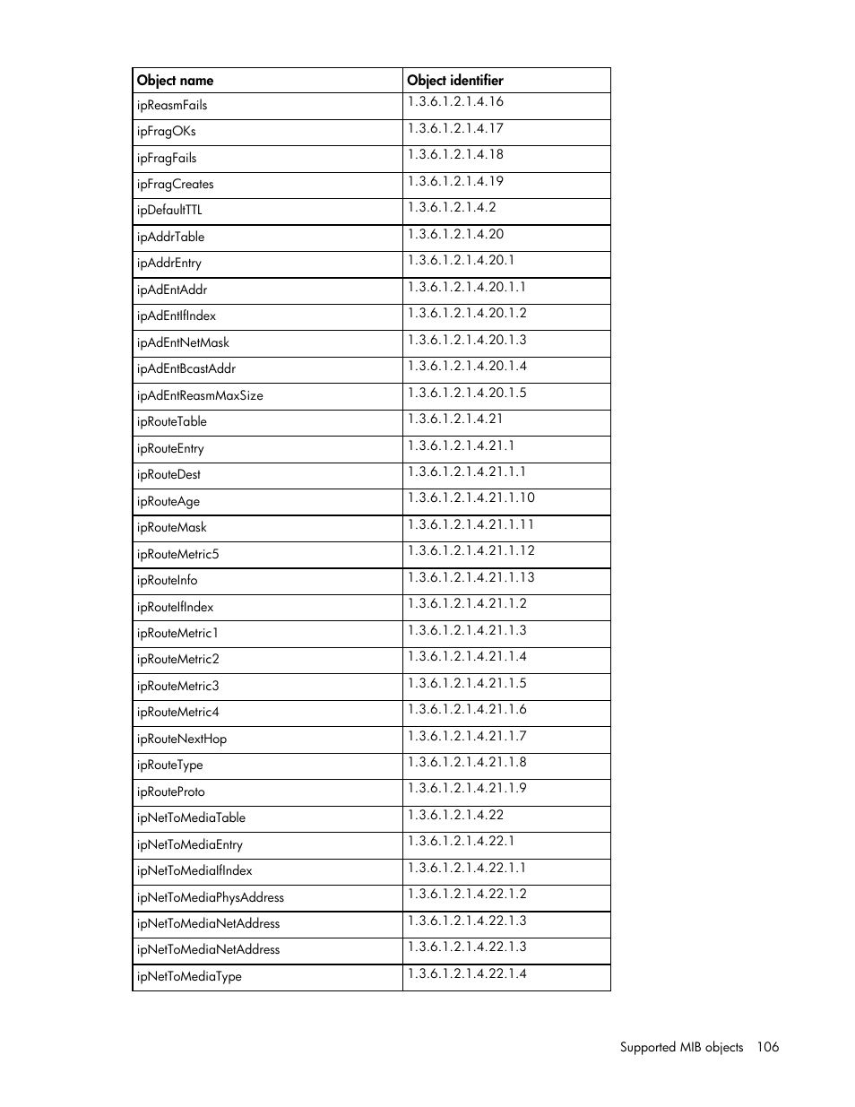 HP ProLiant SL2500 Scalable System User Manual | Page 106 / 117