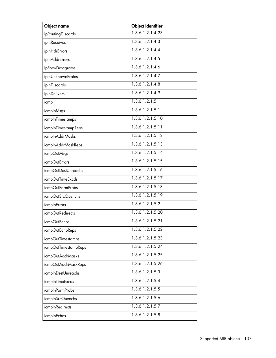 HP ProLiant SL2500 Scalable System User Manual | Page 107 / 117