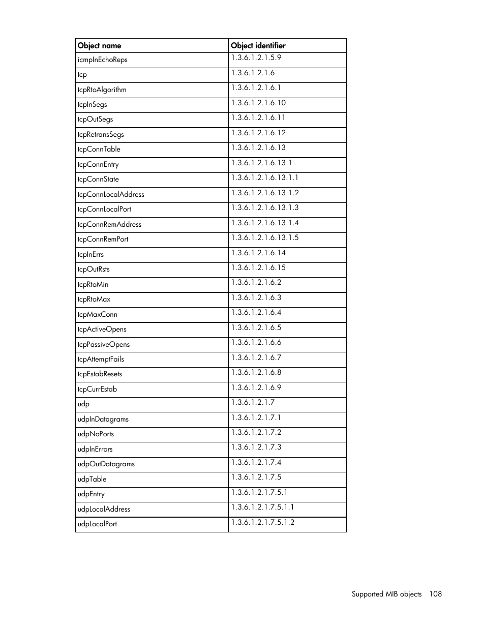 HP ProLiant SL2500 Scalable System User Manual | Page 108 / 117