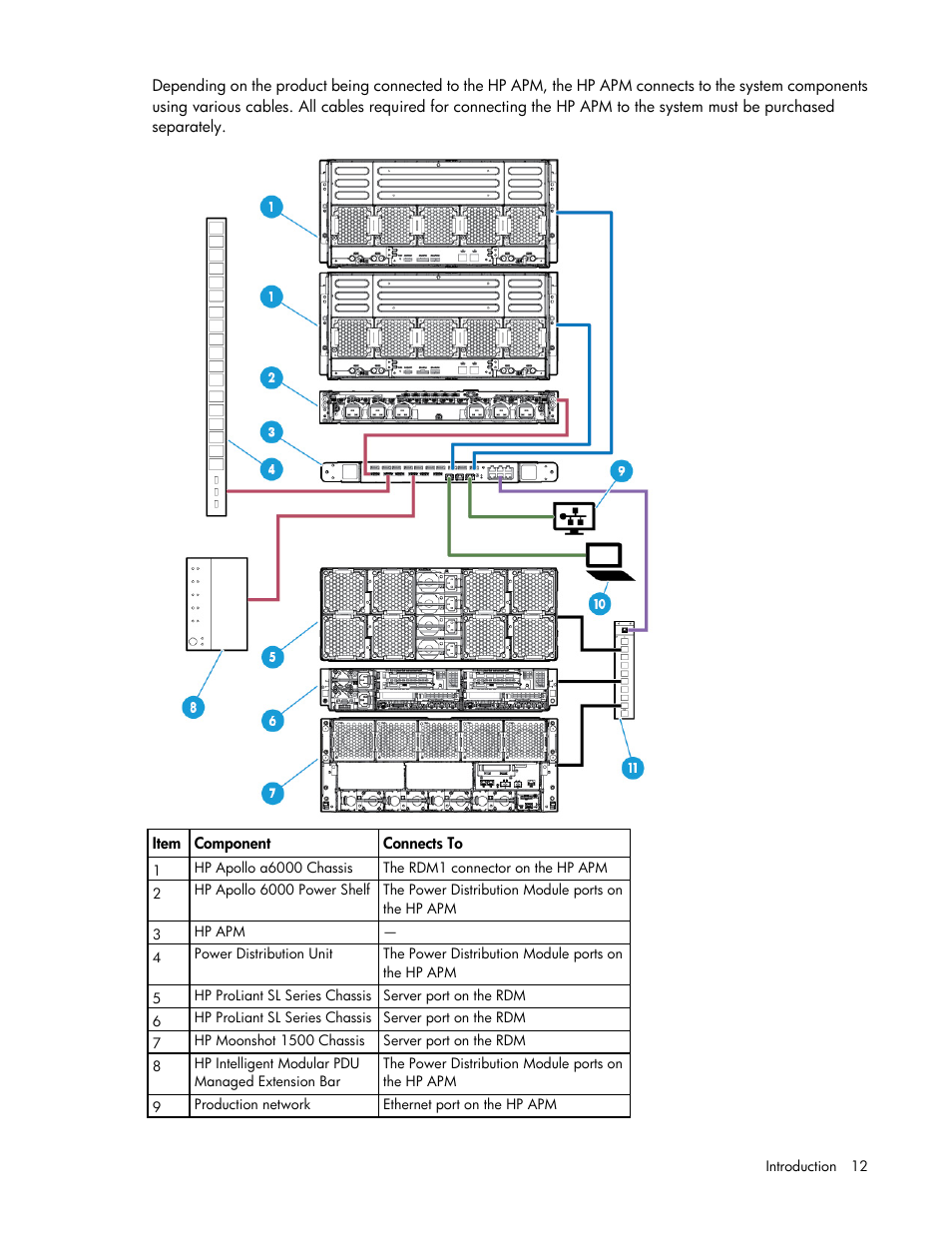 HP ProLiant SL2500 Scalable System User Manual | Page 12 / 117