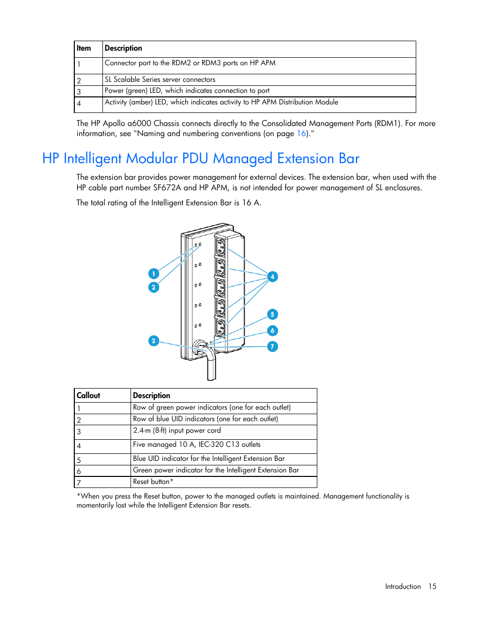 Hp intelligent modular pdu managed extension bar | HP ProLiant SL2500 Scalable System User Manual | Page 15 / 117