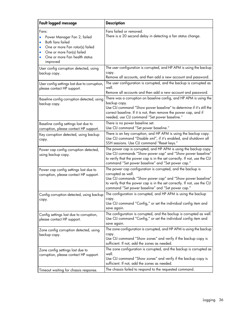 HP ProLiant SL2500 Scalable System User Manual | Page 36 / 117