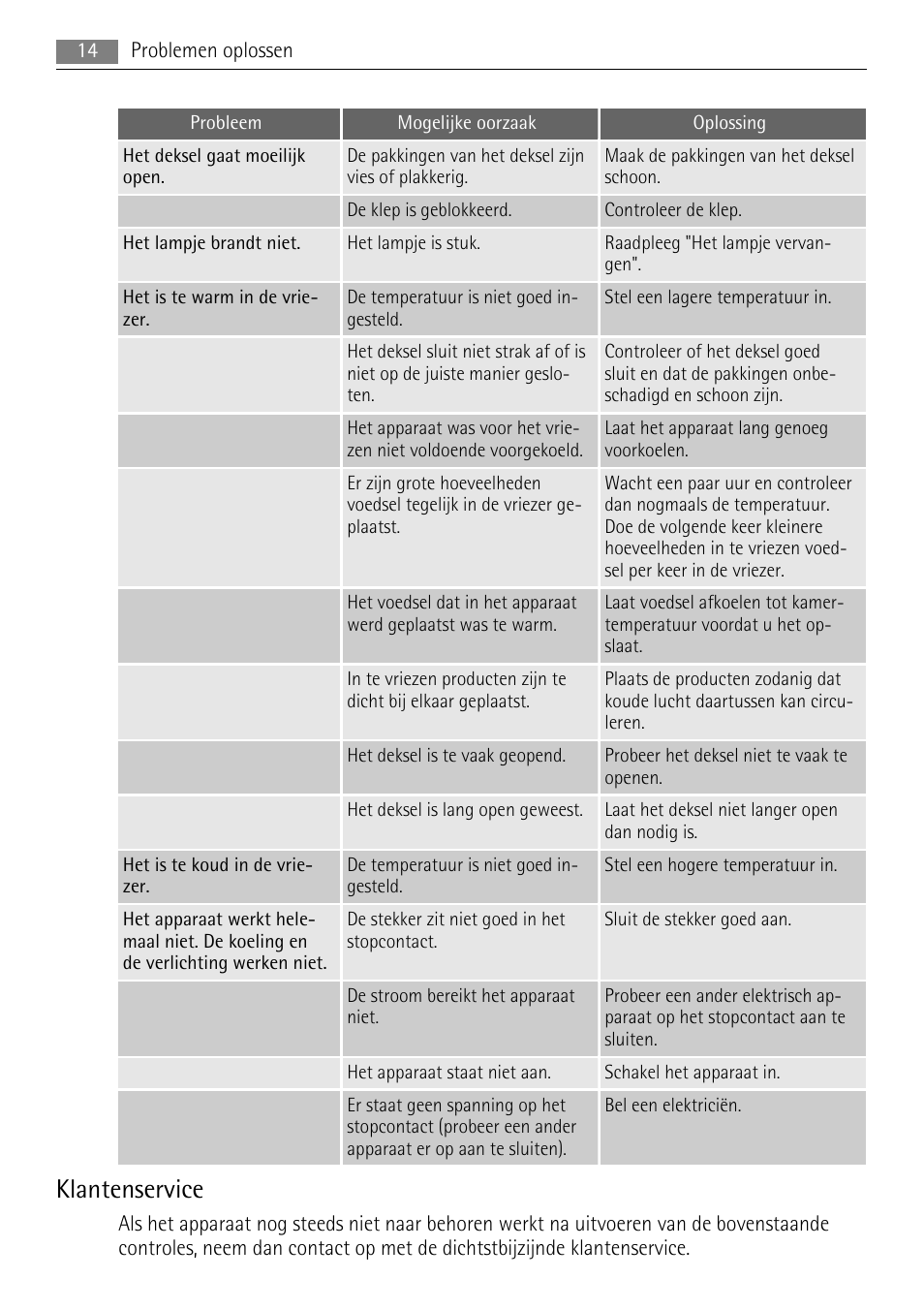 Klantenservice | AEG A62700HLW0 User Manual | Page 14 / 72