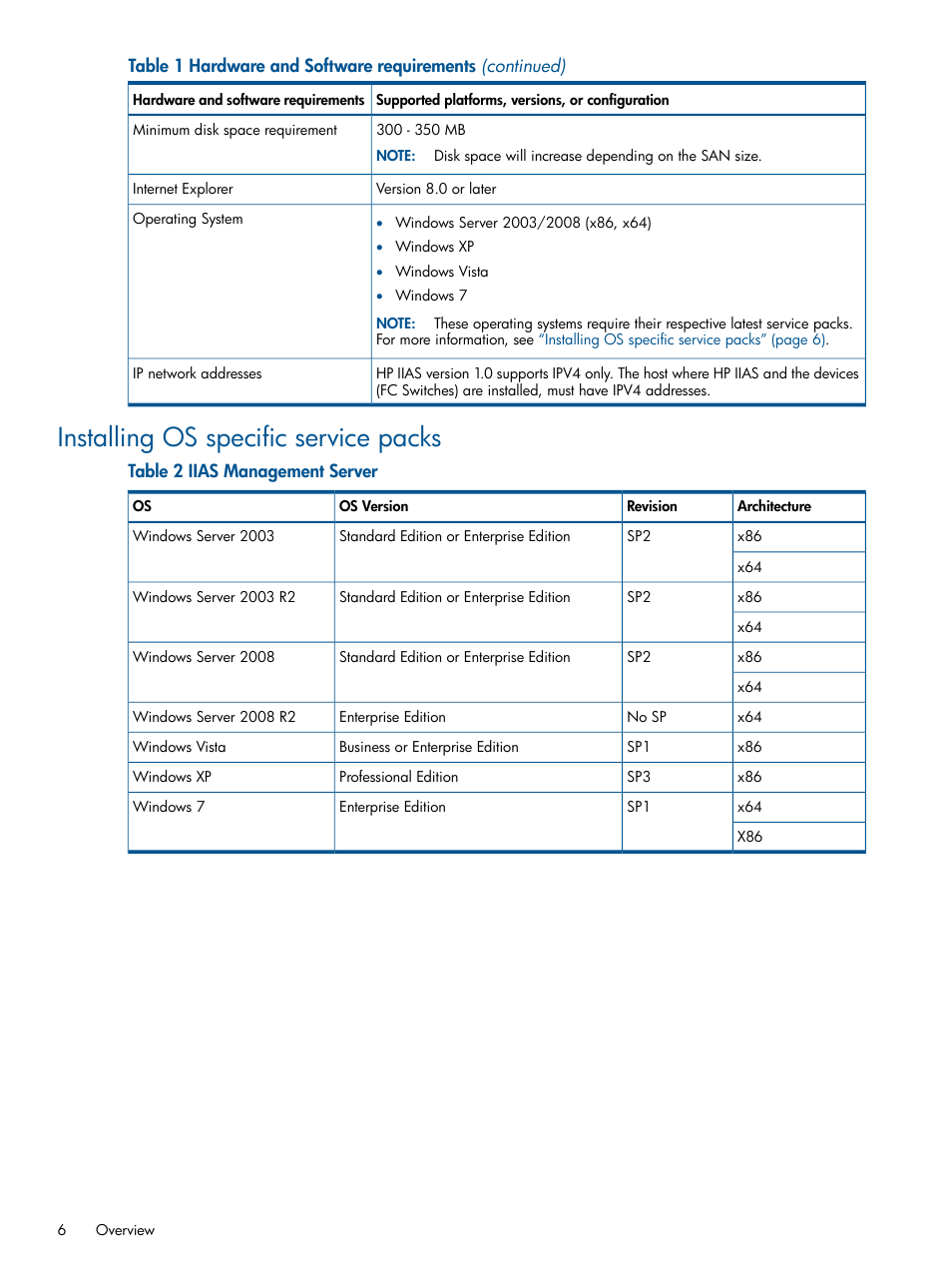 Installing os specific service packs | HP Intelligent Infrastructure Analyzer Software Licenses User Manual | Page 6 / 36