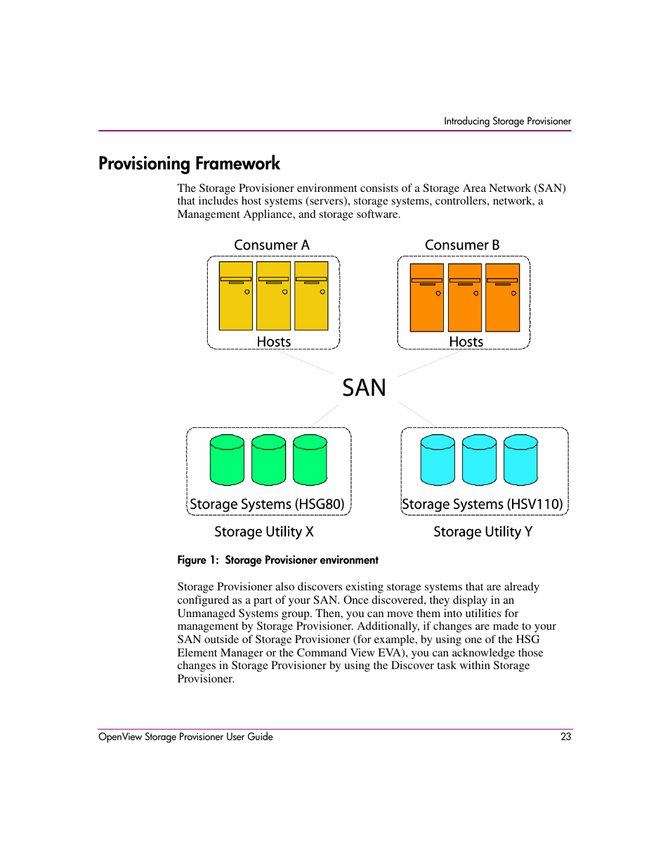 Provisioning framework, 1 storage provisioner environment | HP OpenView Storage Provisioner Software License User Manual | Page 25 / 172