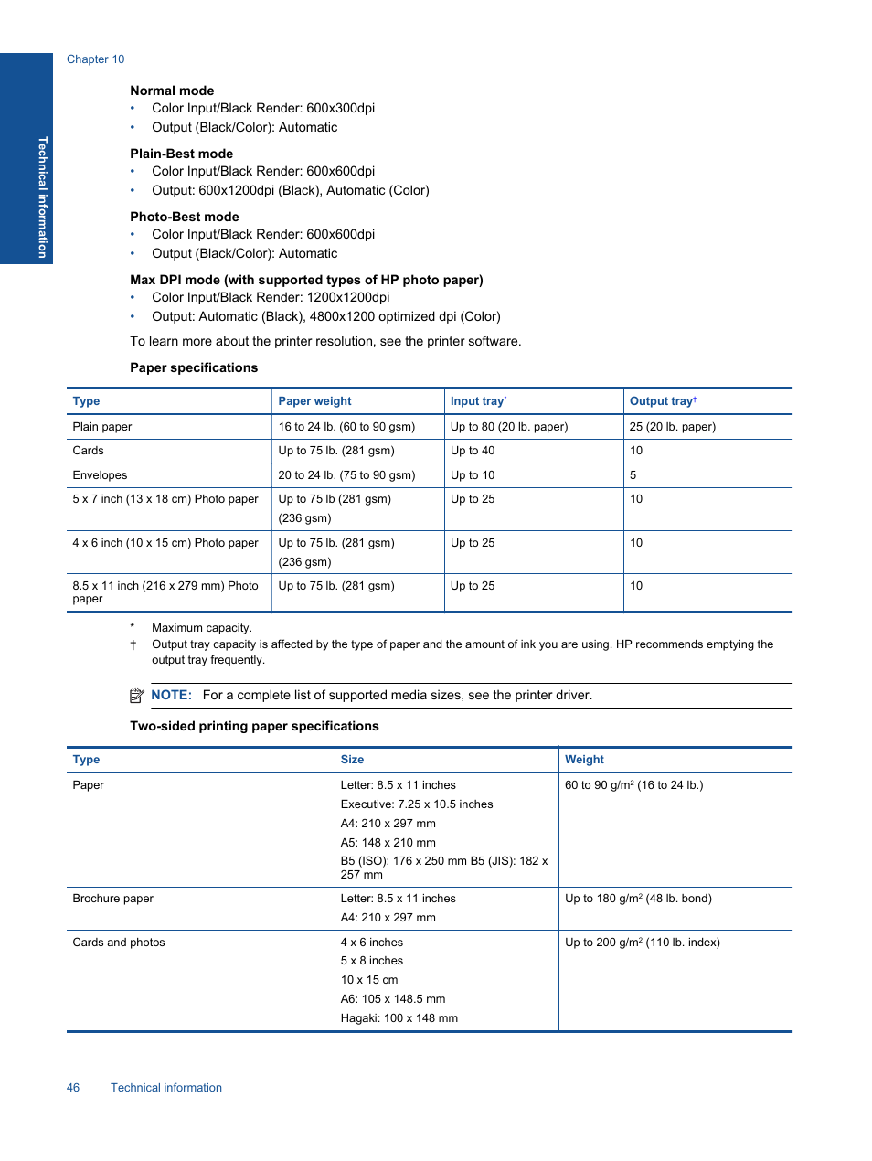 HP ENVY 120 e-All-in-One Printer User Manual | Page 48 / 62