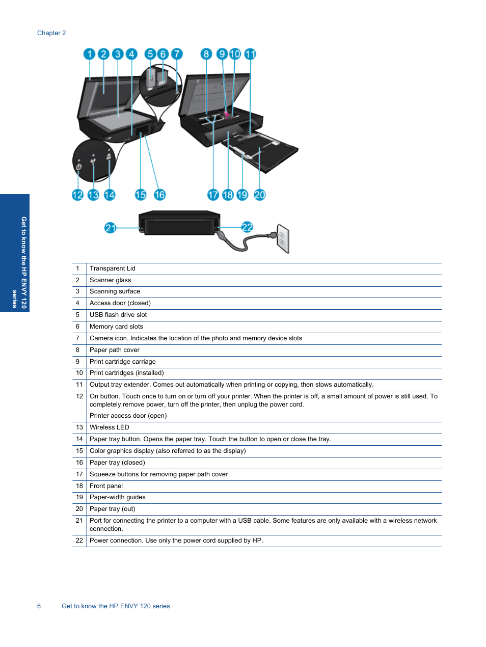 HP ENVY 120 e-All-in-One Printer User Manual | Page 8 / 62