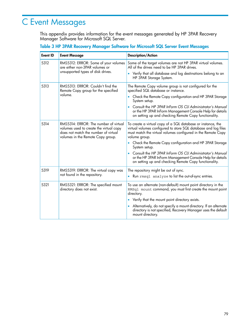 C event messages | HP 3PAR Application Software Suite for Microsoft SQL Licenses User Manual | Page 79 / 84