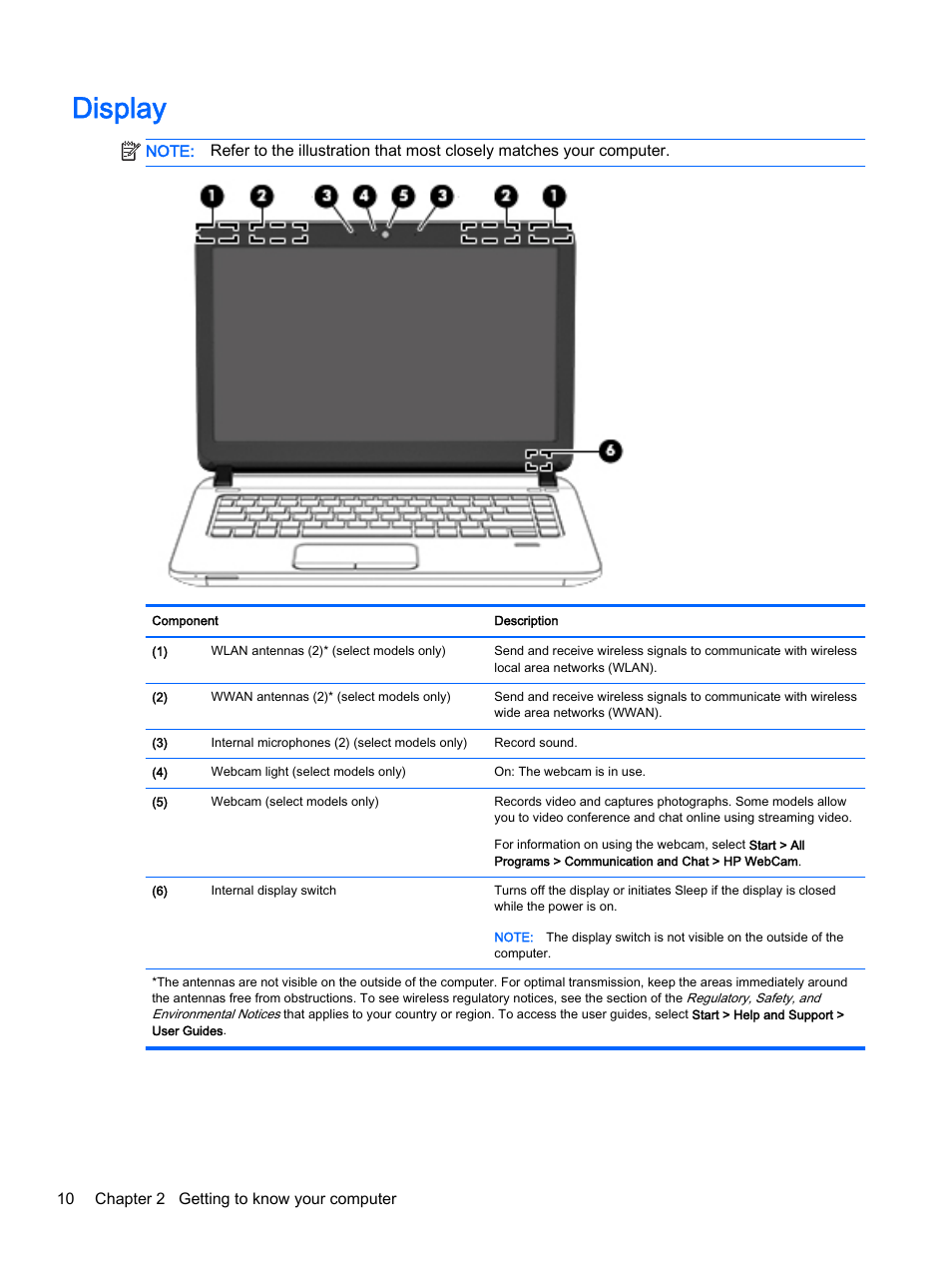 Display | HP ProBook 440 G2 Notebook PC User Manual | Page 20 / 111