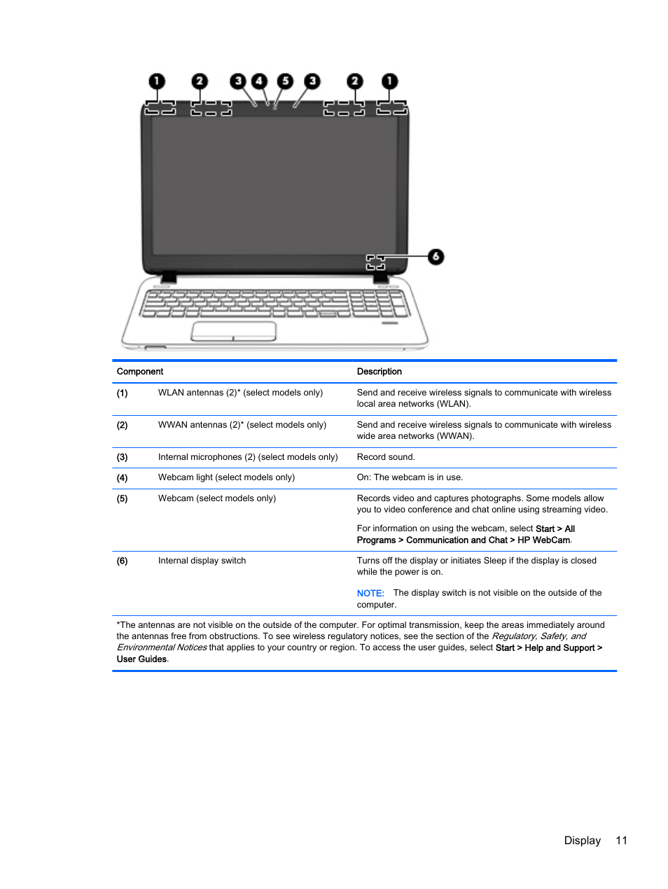 Display 11 | HP ProBook 440 G2 Notebook PC User Manual | Page 21 / 111