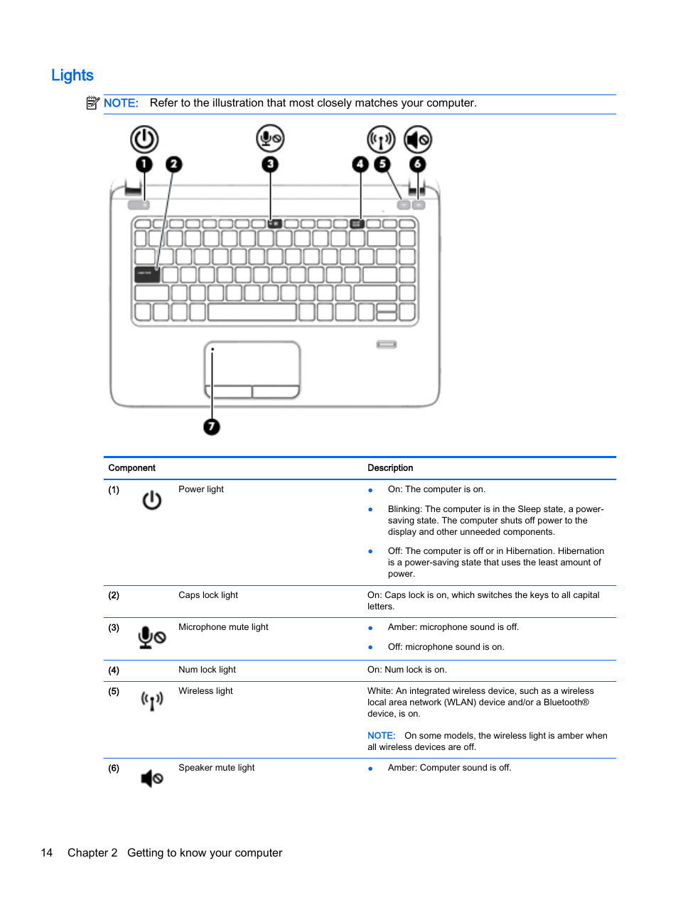 Lights, 14 chapter 2 getting to know your computer | HP ProBook 440 G2 Notebook PC User Manual | Page 24 / 111