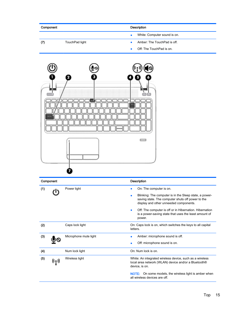 Top 15 | HP ProBook 440 G2 Notebook PC User Manual | Page 25 / 111