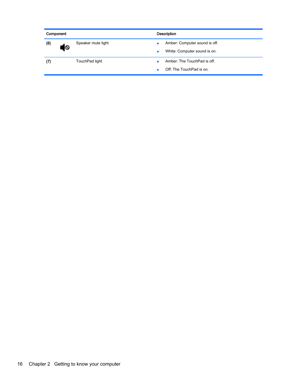 16 chapter 2 getting to know your computer | HP ProBook 440 G2 Notebook PC User Manual | Page 26 / 111