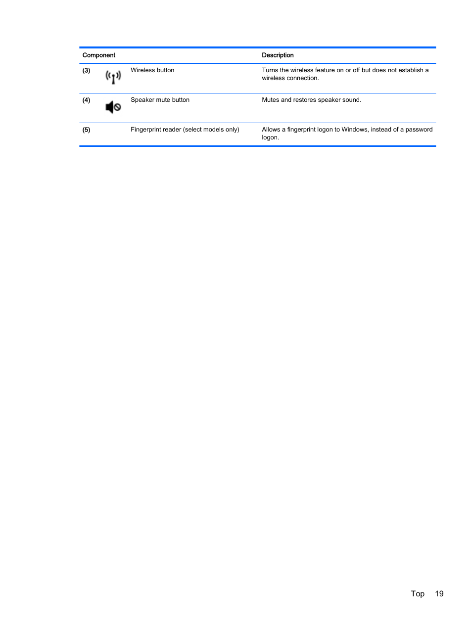 Top 19 | HP ProBook 440 G2 Notebook PC User Manual | Page 29 / 111