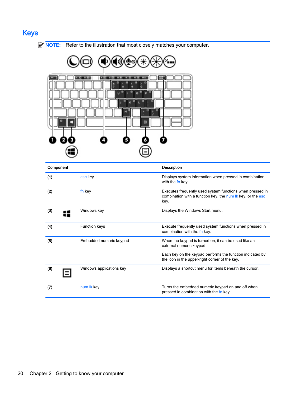 Keys, 20 chapter 2 getting to know your computer | HP ProBook 440 G2 Notebook PC User Manual | Page 30 / 111