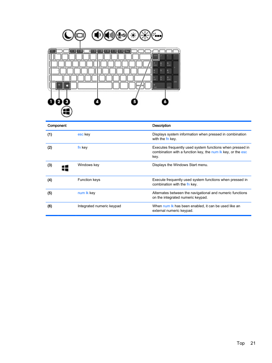 Top 21 | HP ProBook 440 G2 Notebook PC User Manual | Page 31 / 111