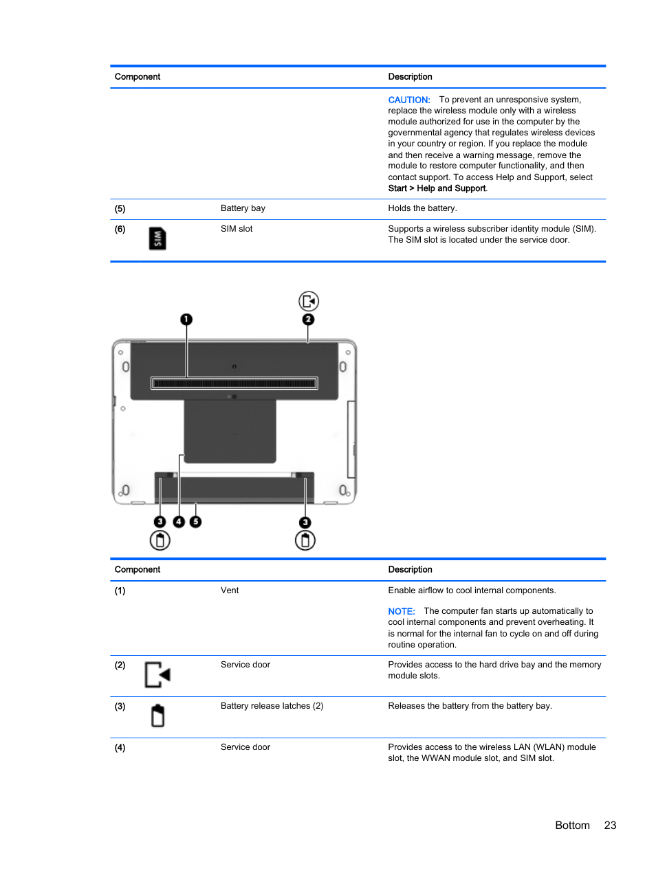 Bottom 23 | HP ProBook 440 G2 Notebook PC User Manual | Page 33 / 111