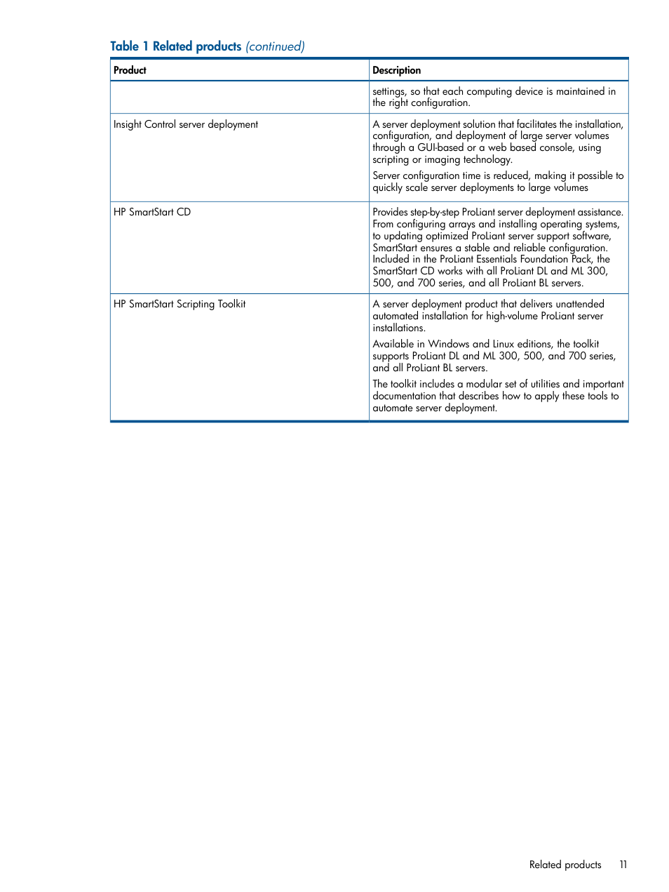 HP Virtual Connect Enterprise Manager Software User Manual | Page 11 / 79