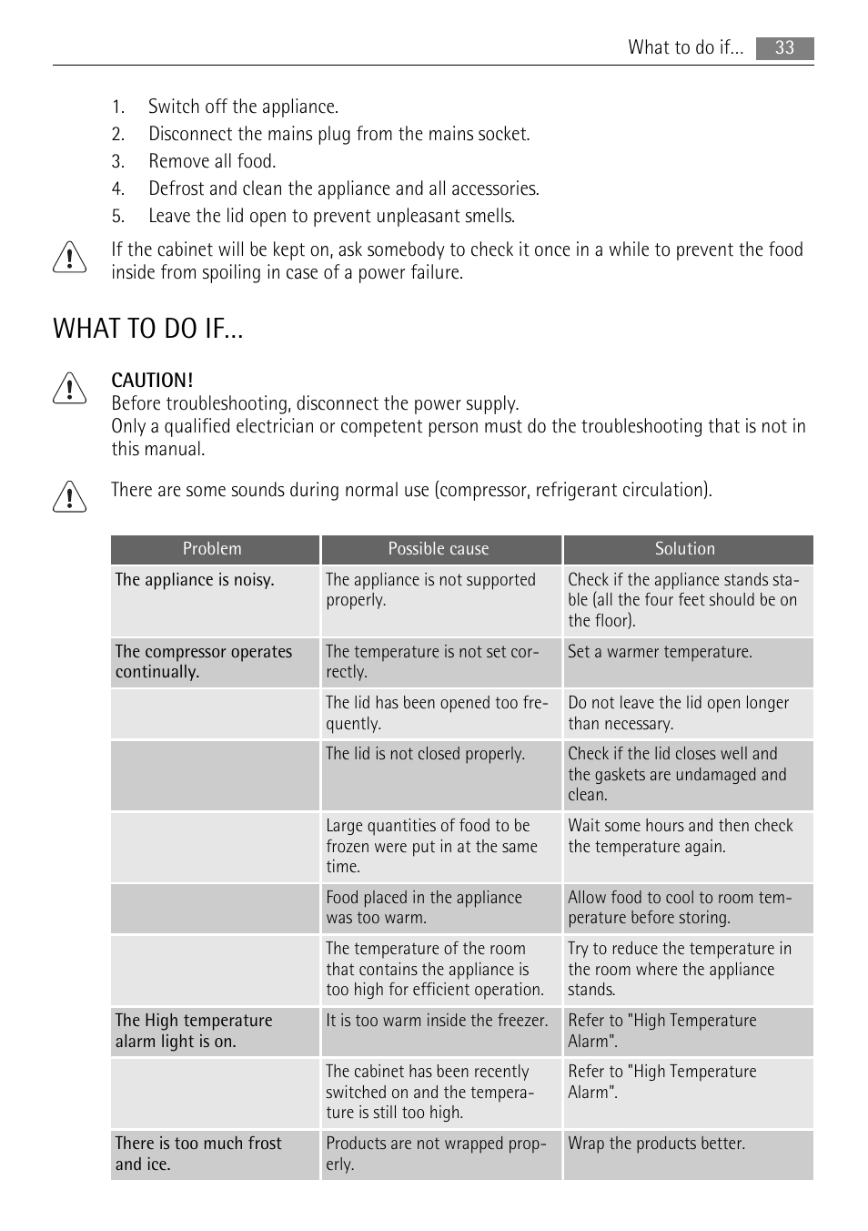 What to do if | AEG A82300HLW0 User Manual | Page 33 / 80