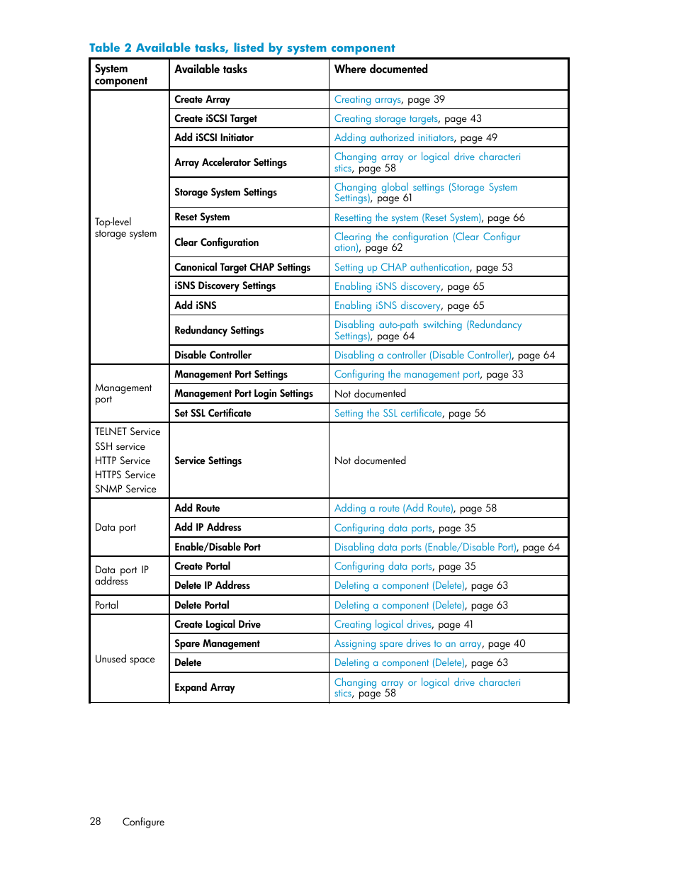 2 available tasks, listed by system component | HP StorageWorks 1510i Modular Smart Array User Manual | Page 28 / 99