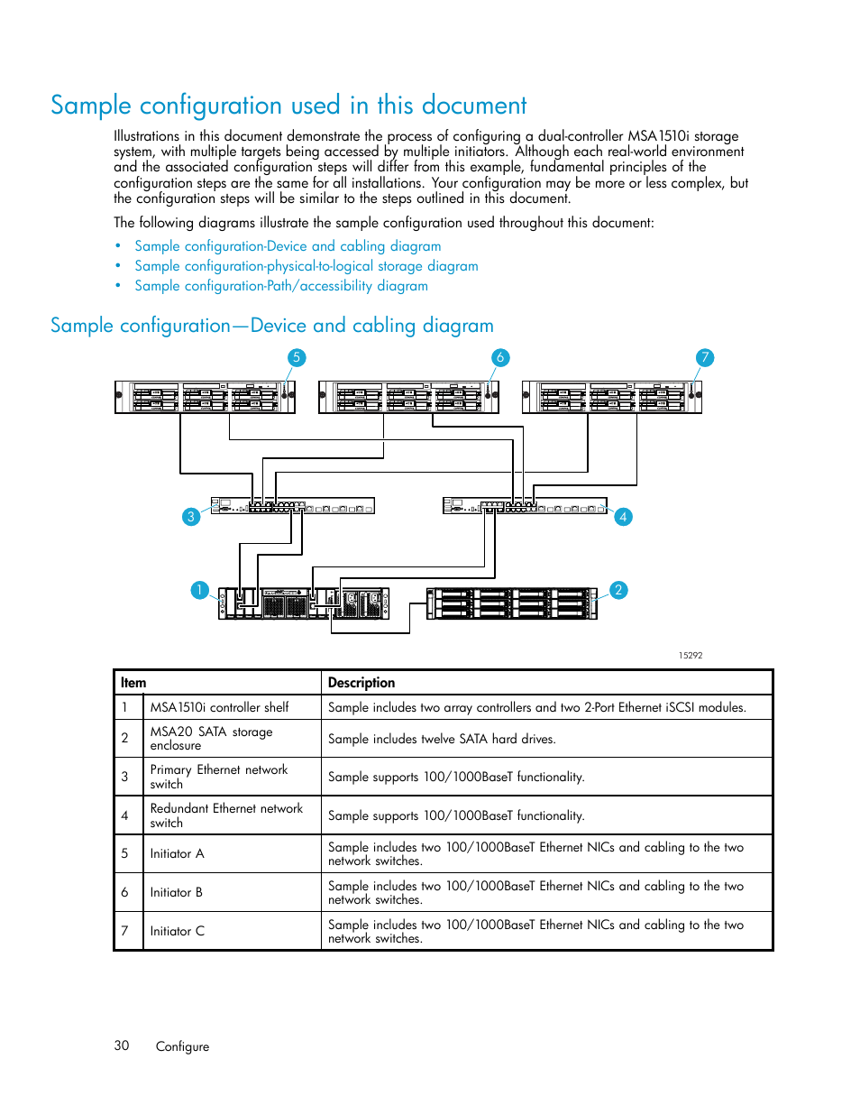 Sample configuration used in this document, Sample configuration—device and cabling diagram | HP StorageWorks 1510i Modular Smart Array User Manual | Page 30 / 99