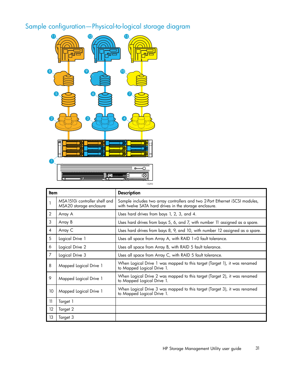 HP StorageWorks 1510i Modular Smart Array User Manual | Page 31 / 99