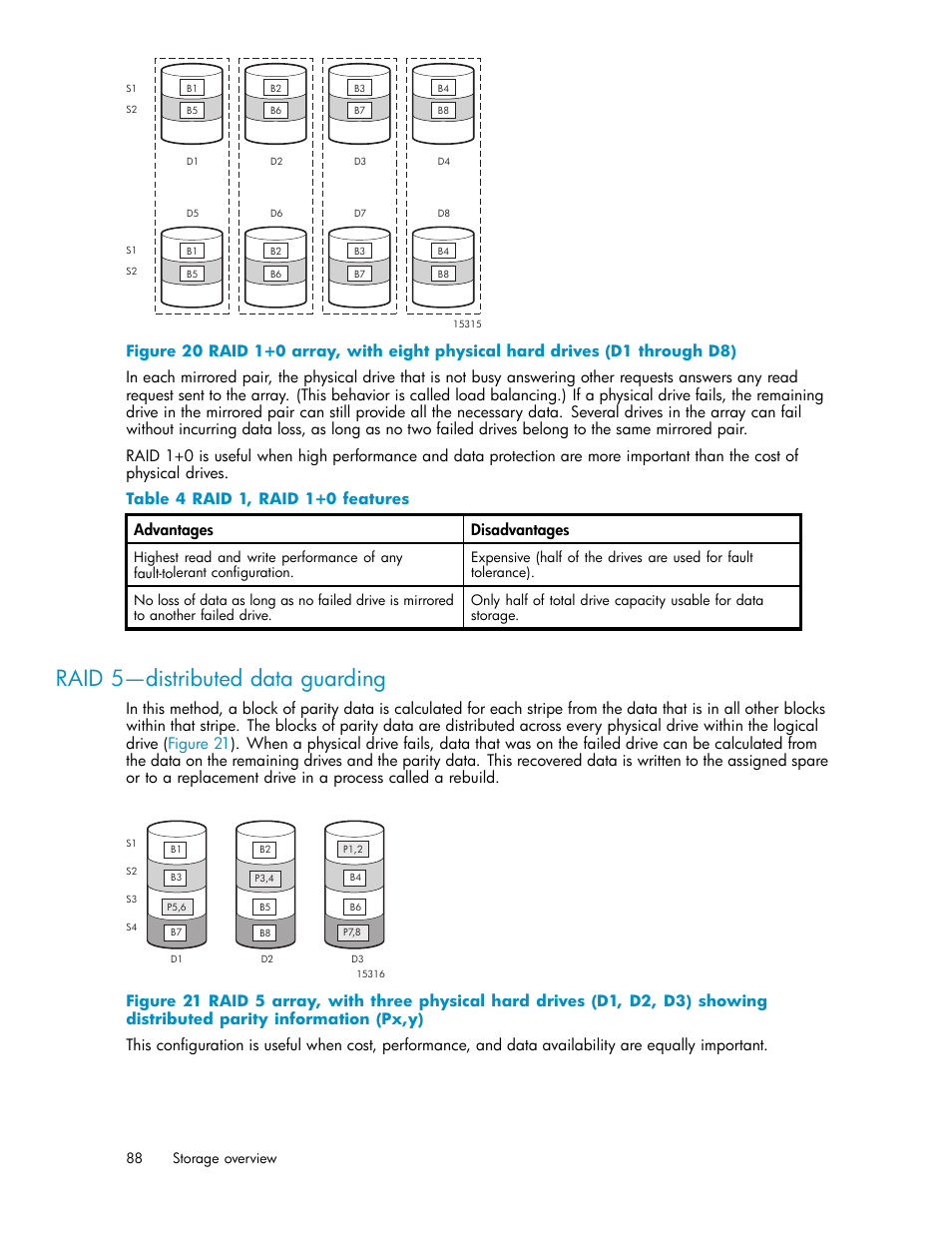 Raid 5—distributed data guarding, Information (px,y), 4 raid 1, raid 1+0 features | Figure 20 | HP StorageWorks 1510i Modular Smart Array User Manual | Page 88 / 99