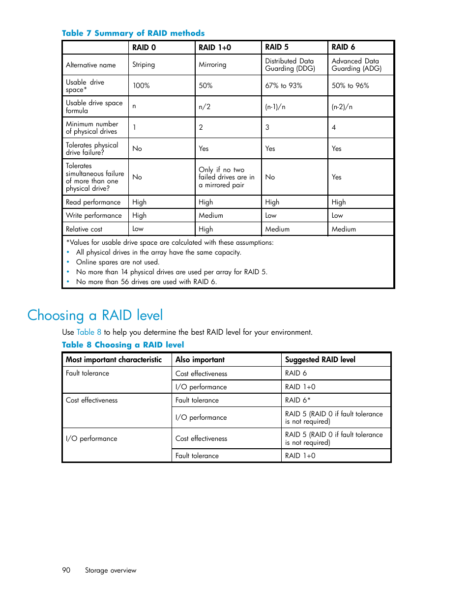 Choosing a raid level, 7 summary of raid methods, 8 choosing a raid level | HP StorageWorks 1510i Modular Smart Array User Manual | Page 90 / 99