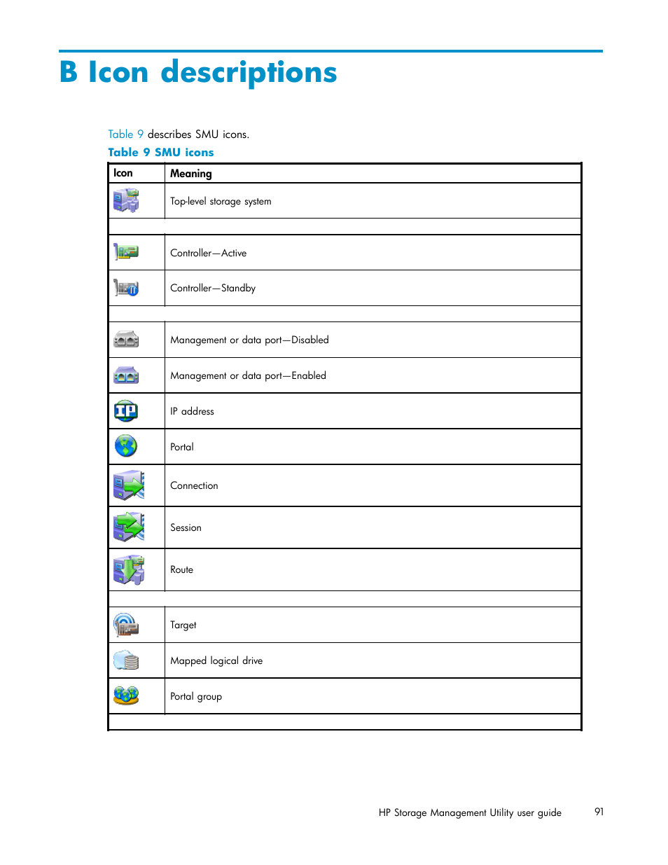 B icon descriptions, 9 smu icons | HP StorageWorks 1510i Modular Smart Array User Manual | Page 91 / 99