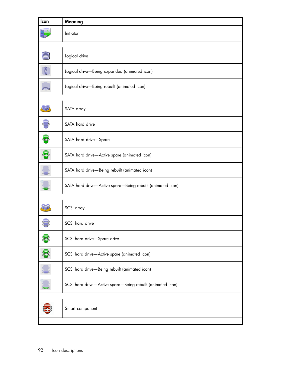 HP StorageWorks 1510i Modular Smart Array User Manual | Page 92 / 99