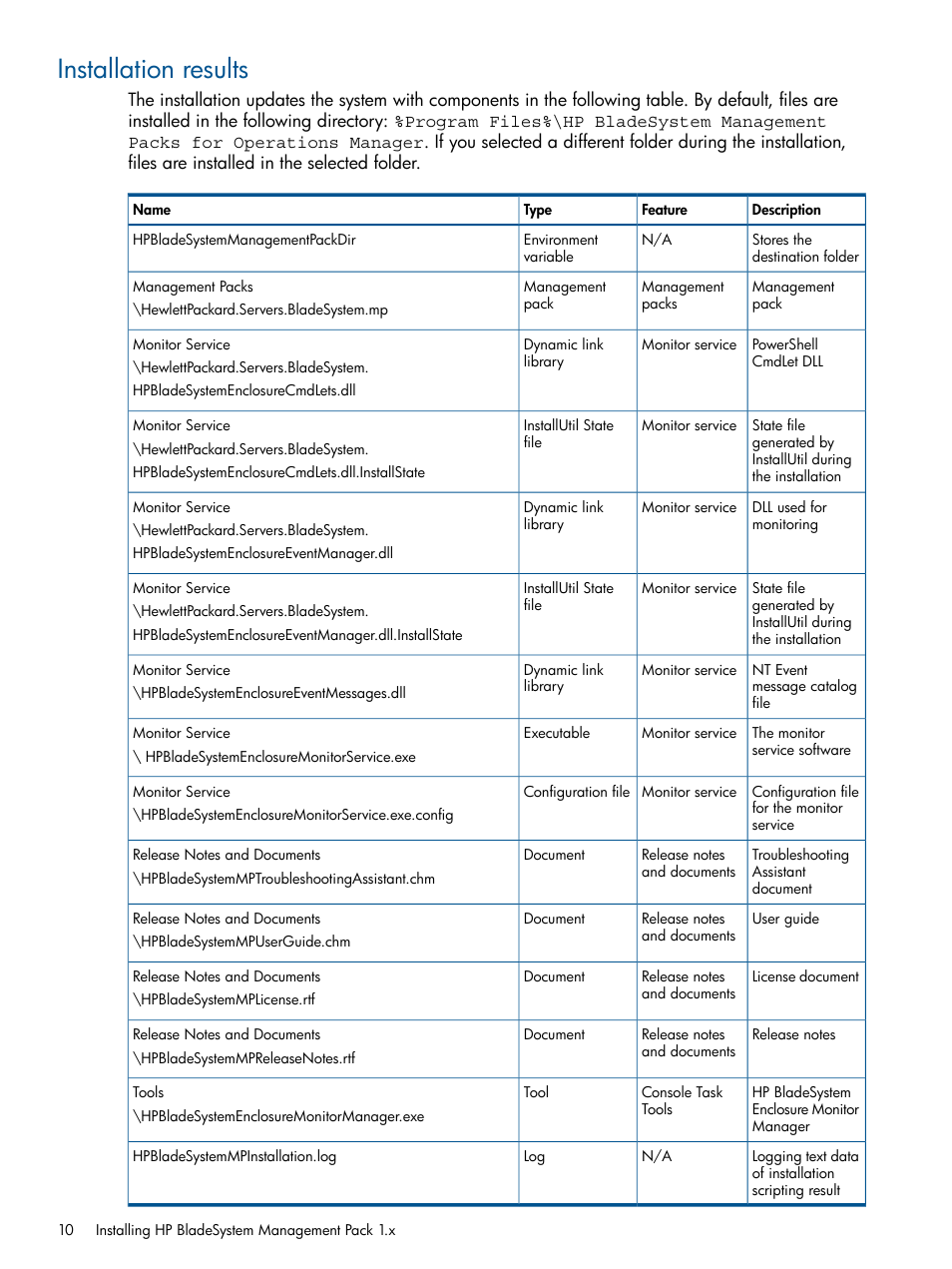 Installation results | HP OneView for Microsoft System Center User Manual | Page 10 / 60