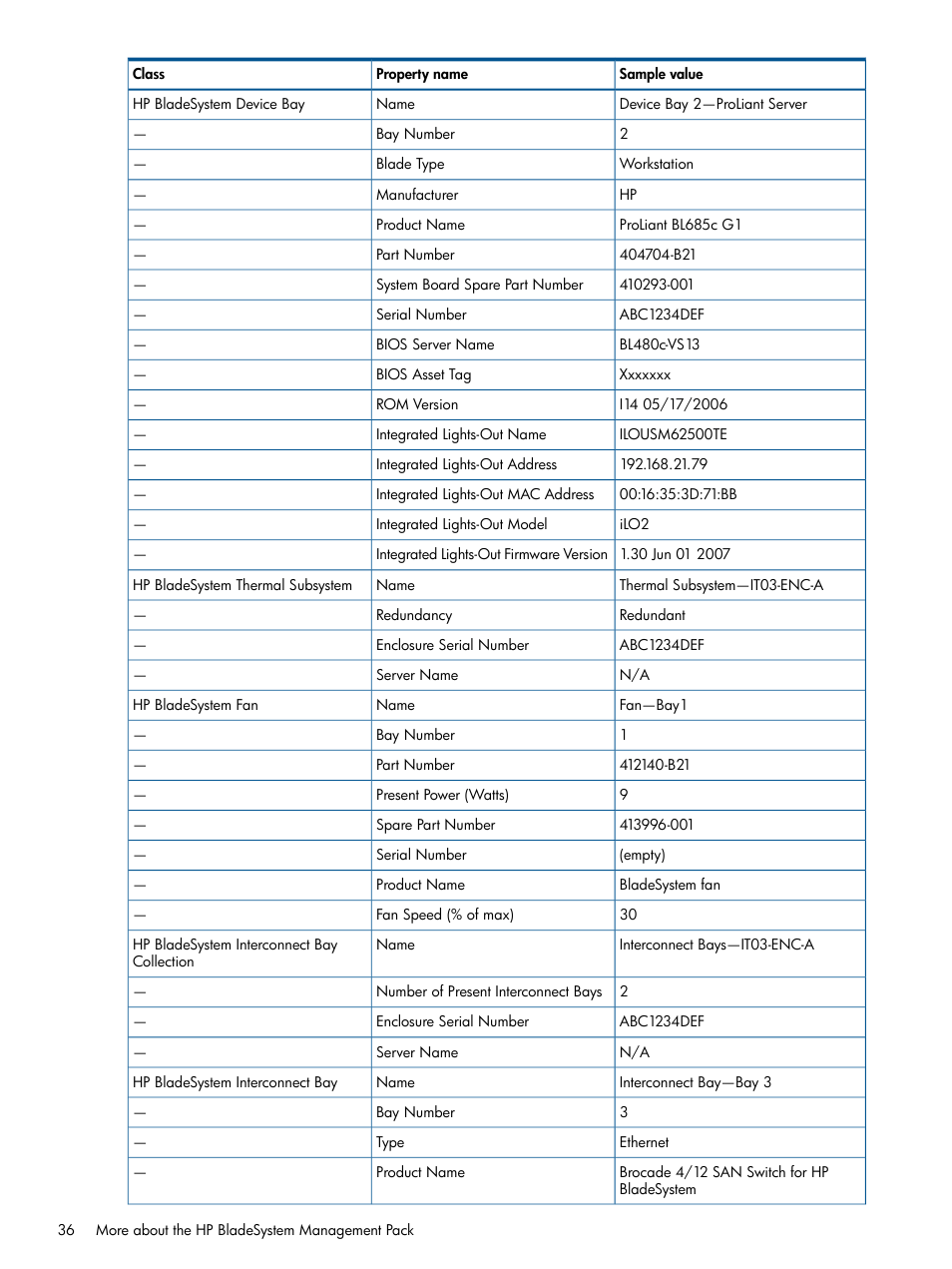 HP OneView for Microsoft System Center User Manual | Page 36 / 60