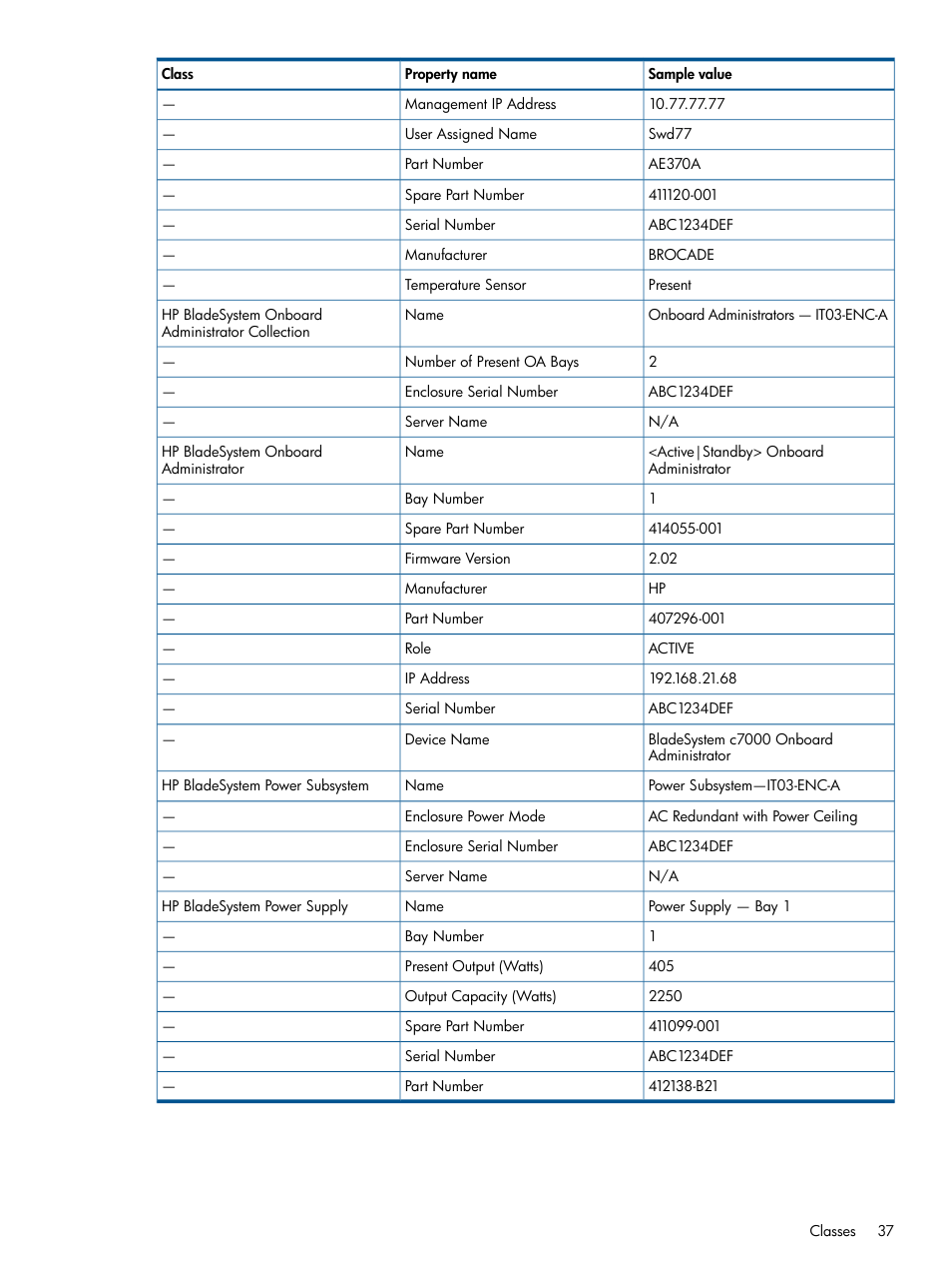 HP OneView for Microsoft System Center User Manual | Page 37 / 60