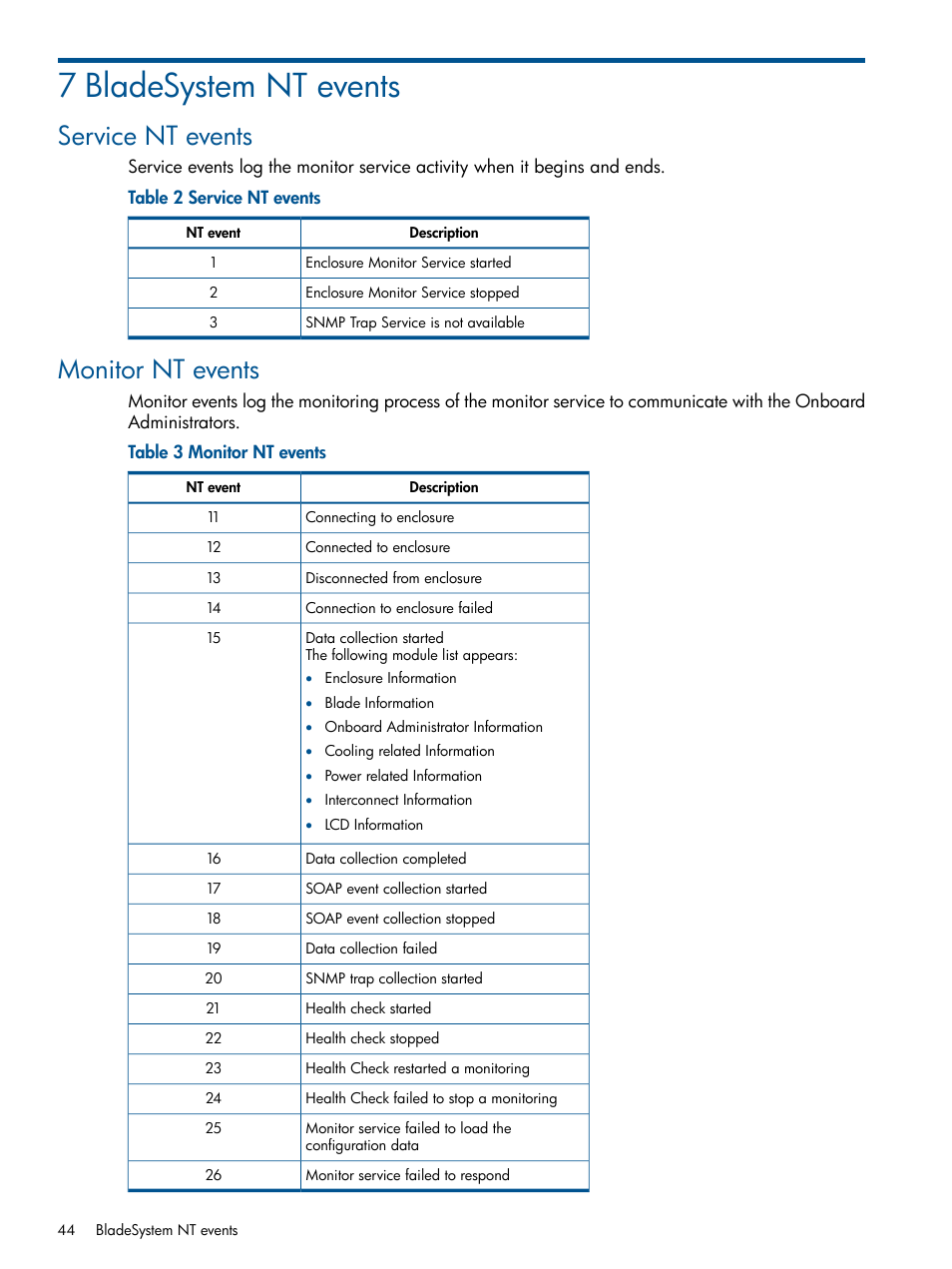 7 bladesystem nt events, Service nt events, Monitor nt events | Service nt events monitor nt events | HP OneView for Microsoft System Center User Manual | Page 44 / 60