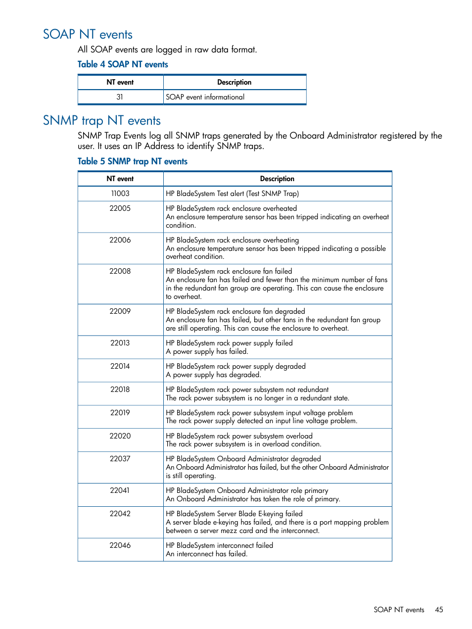 Soap nt events, Snmp trap nt events, Soap nt events snmp trap nt events | HP OneView for Microsoft System Center User Manual | Page 45 / 60