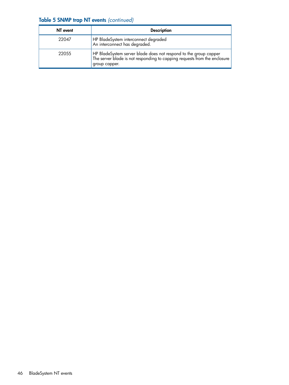 HP OneView for Microsoft System Center User Manual | Page 46 / 60