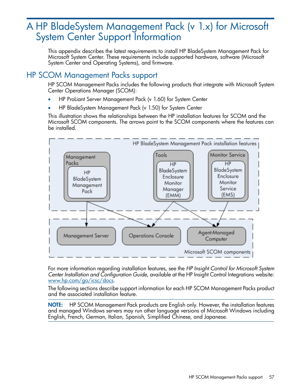 Hp scom management packs support, Hp bladesystem management pack (v 1.x) for | HP OneView for Microsoft System Center User Manual | Page 57 / 60