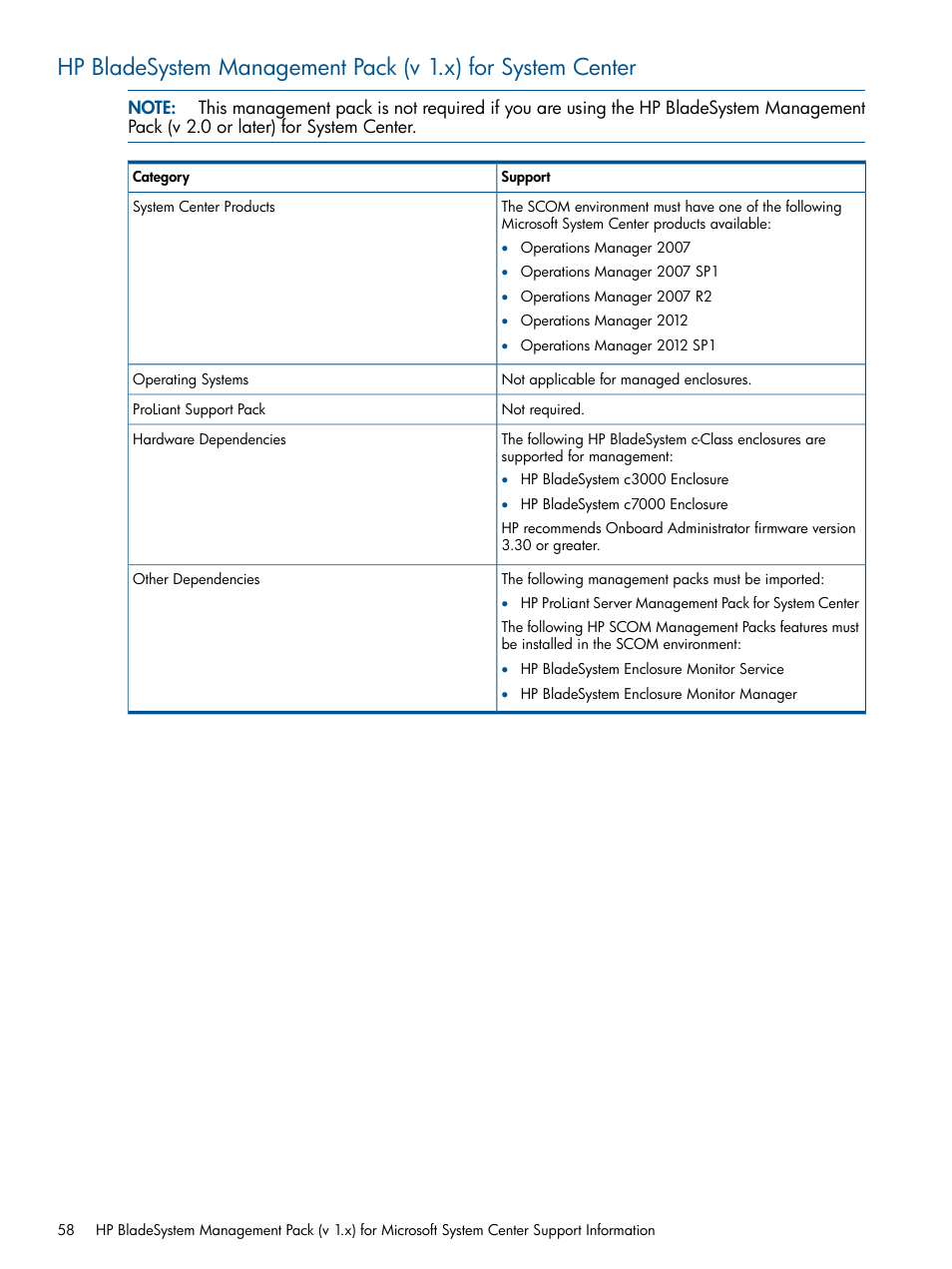 HP OneView for Microsoft System Center User Manual | Page 58 / 60