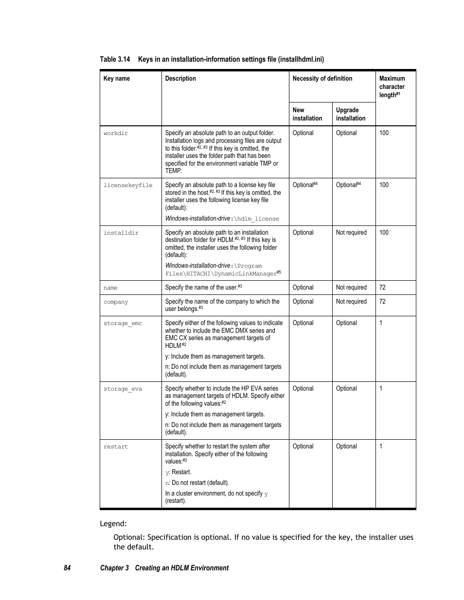 HP Hitachi Dynamic Link Manager Software User Manual | Page 100 / 411