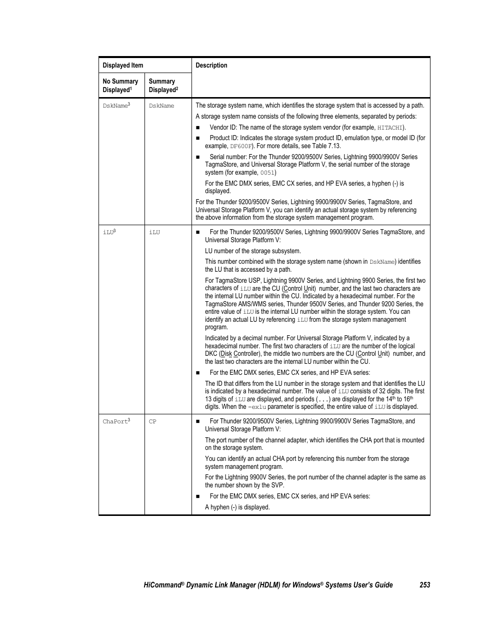 HP Hitachi Dynamic Link Manager Software User Manual | Page 269 / 411