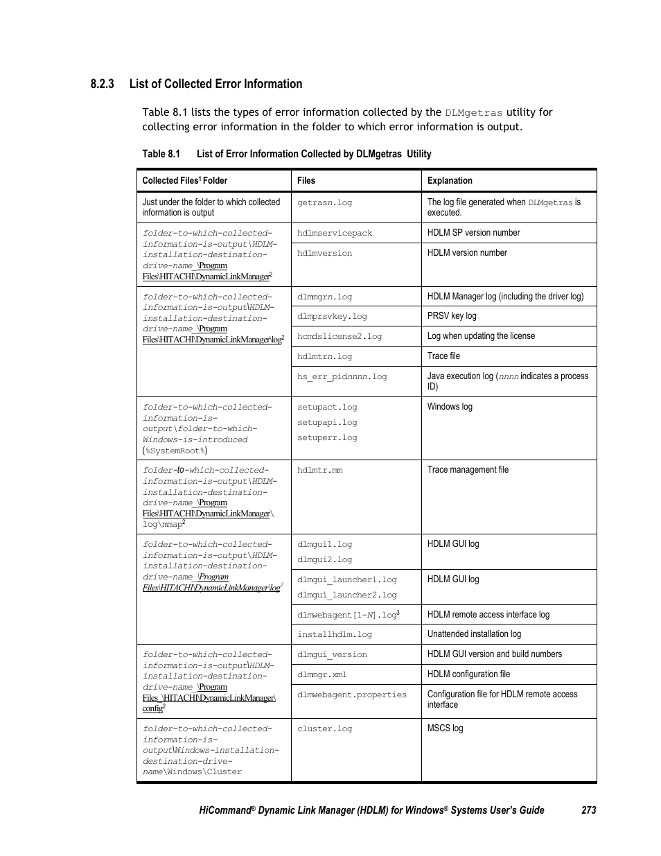 3 list of collected error information | HP Hitachi Dynamic Link Manager Software User Manual | Page 289 / 411