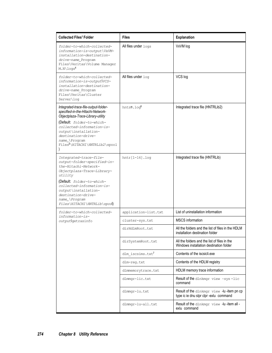 HP Hitachi Dynamic Link Manager Software User Manual | Page 290 / 411