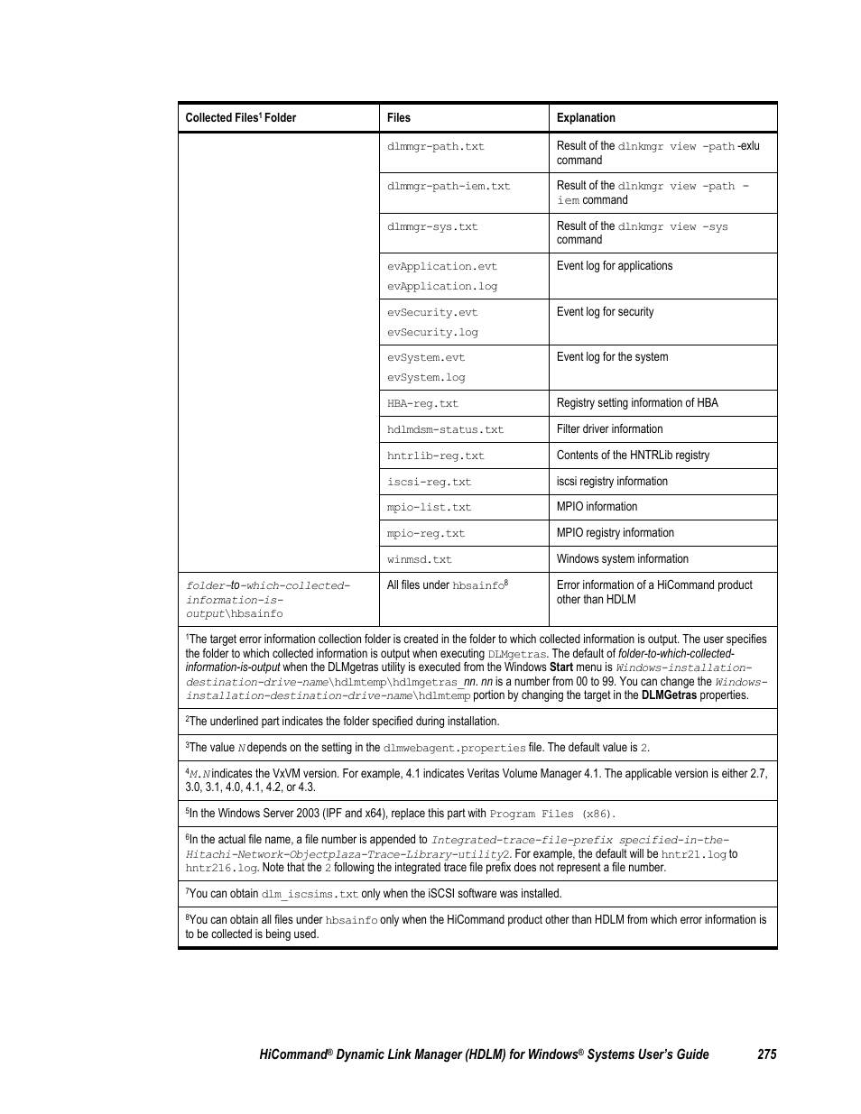 HP Hitachi Dynamic Link Manager Software User Manual | Page 291 / 411