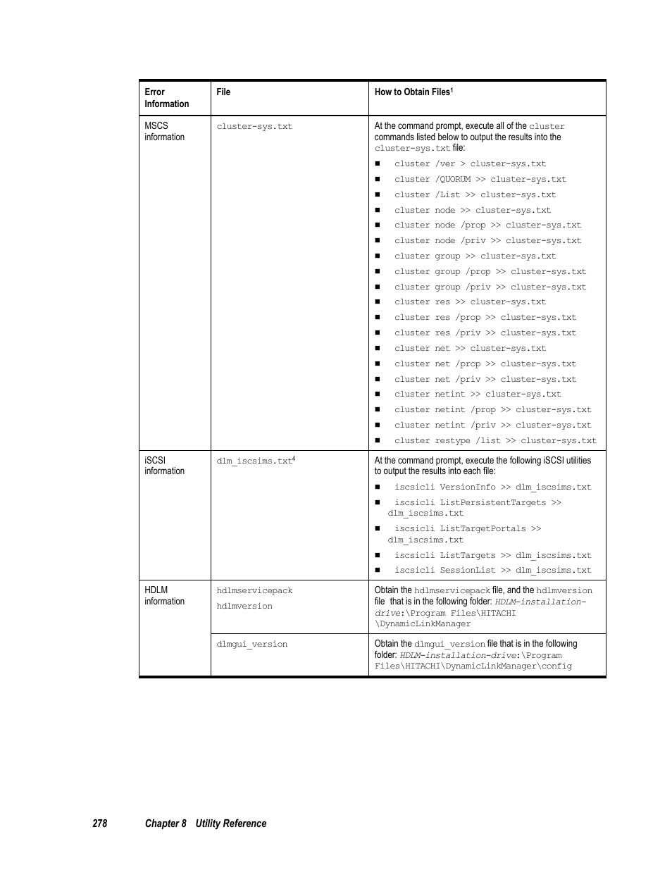 HP Hitachi Dynamic Link Manager Software User Manual | Page 294 / 411
