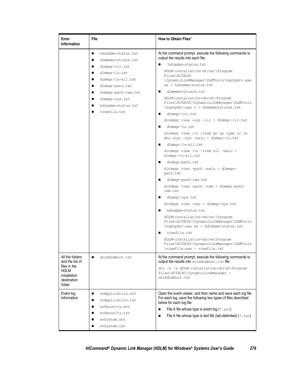 HP Hitachi Dynamic Link Manager Software User Manual | Page 295 / 411