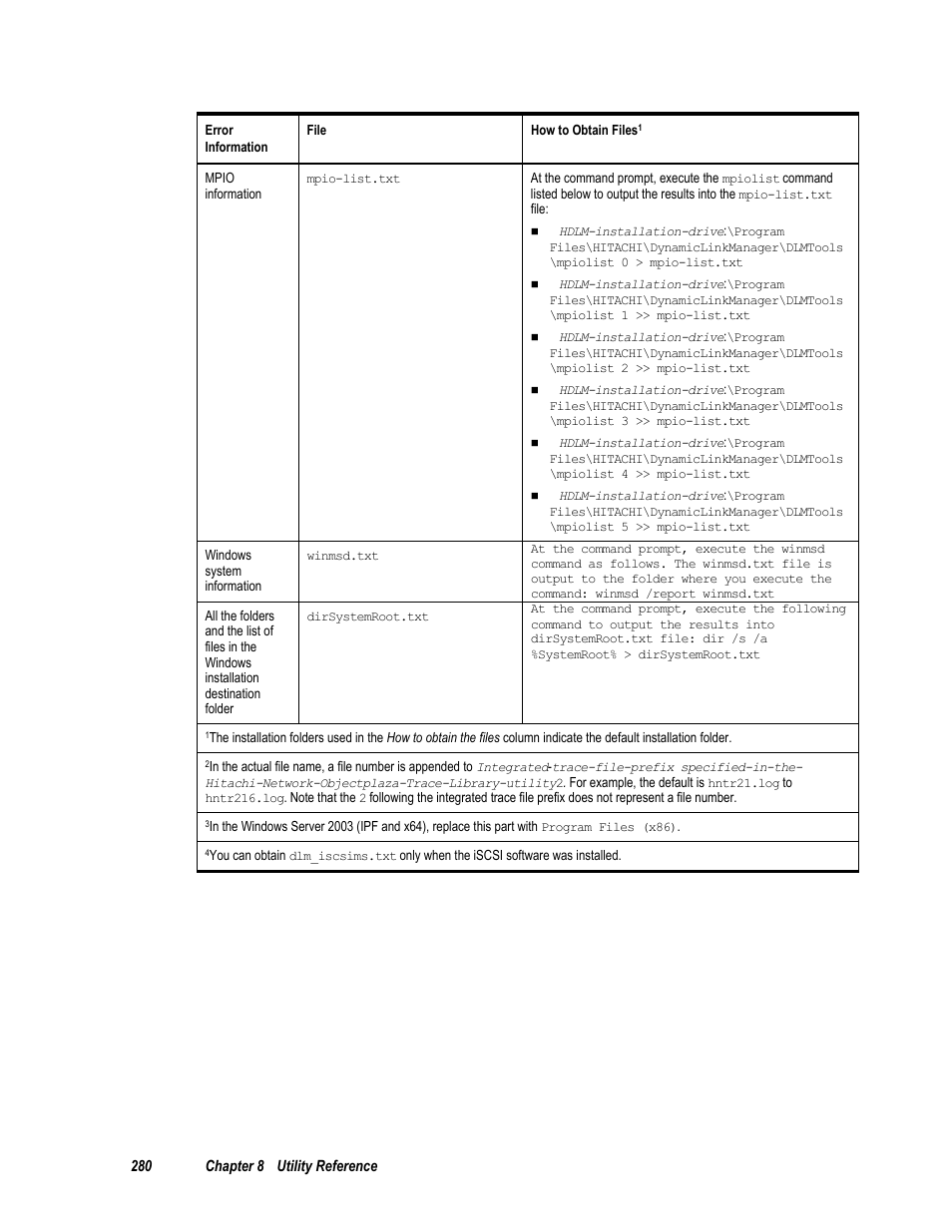 HP Hitachi Dynamic Link Manager Software User Manual | Page 296 / 411