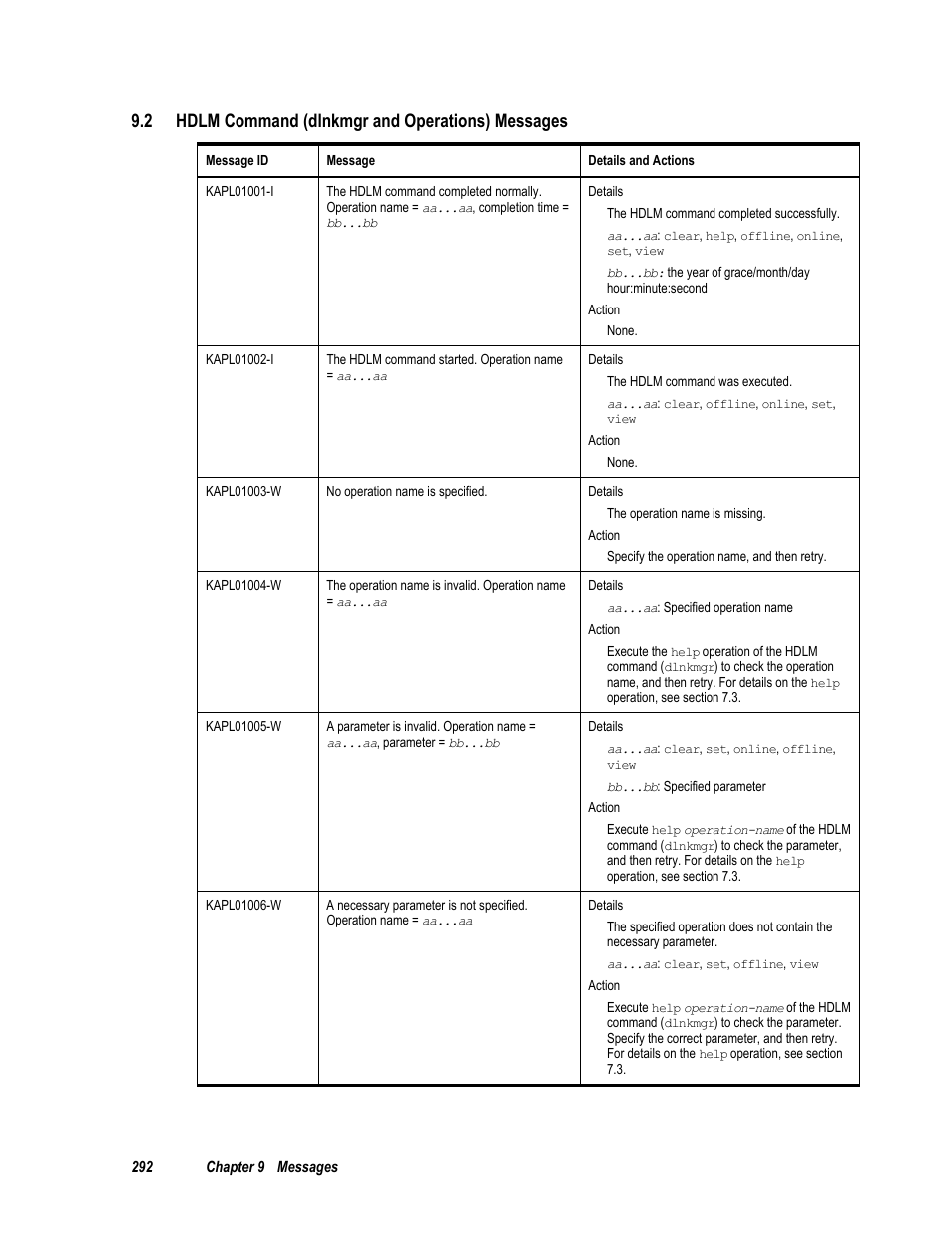 2 hdlm command (dlnkmgr and operations) messages | HP Hitachi Dynamic Link Manager Software User Manual | Page 308 / 411