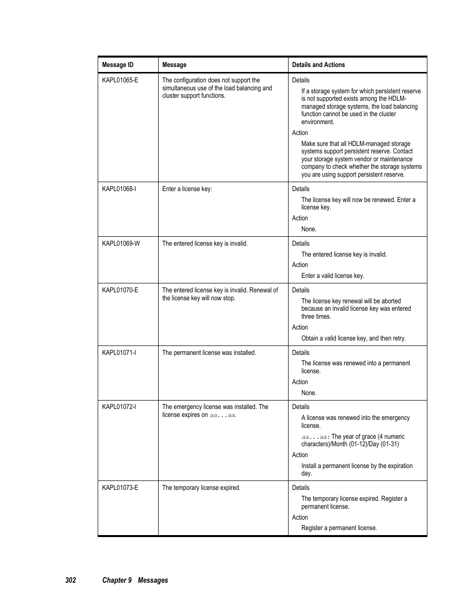 HP Hitachi Dynamic Link Manager Software User Manual | Page 318 / 411